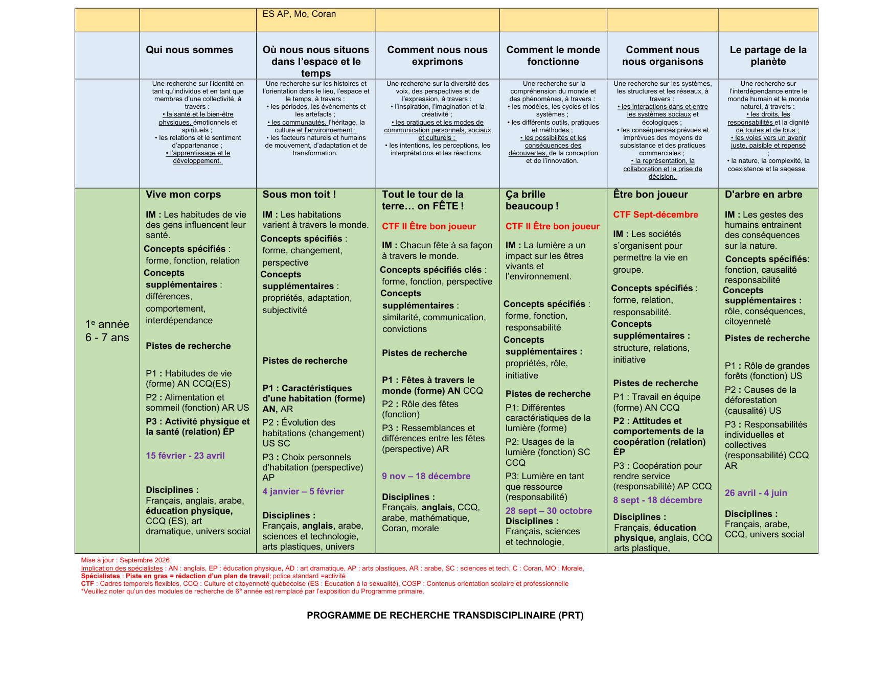 Programme de recherche transdisciplinaire 2026-2027 - Page 2