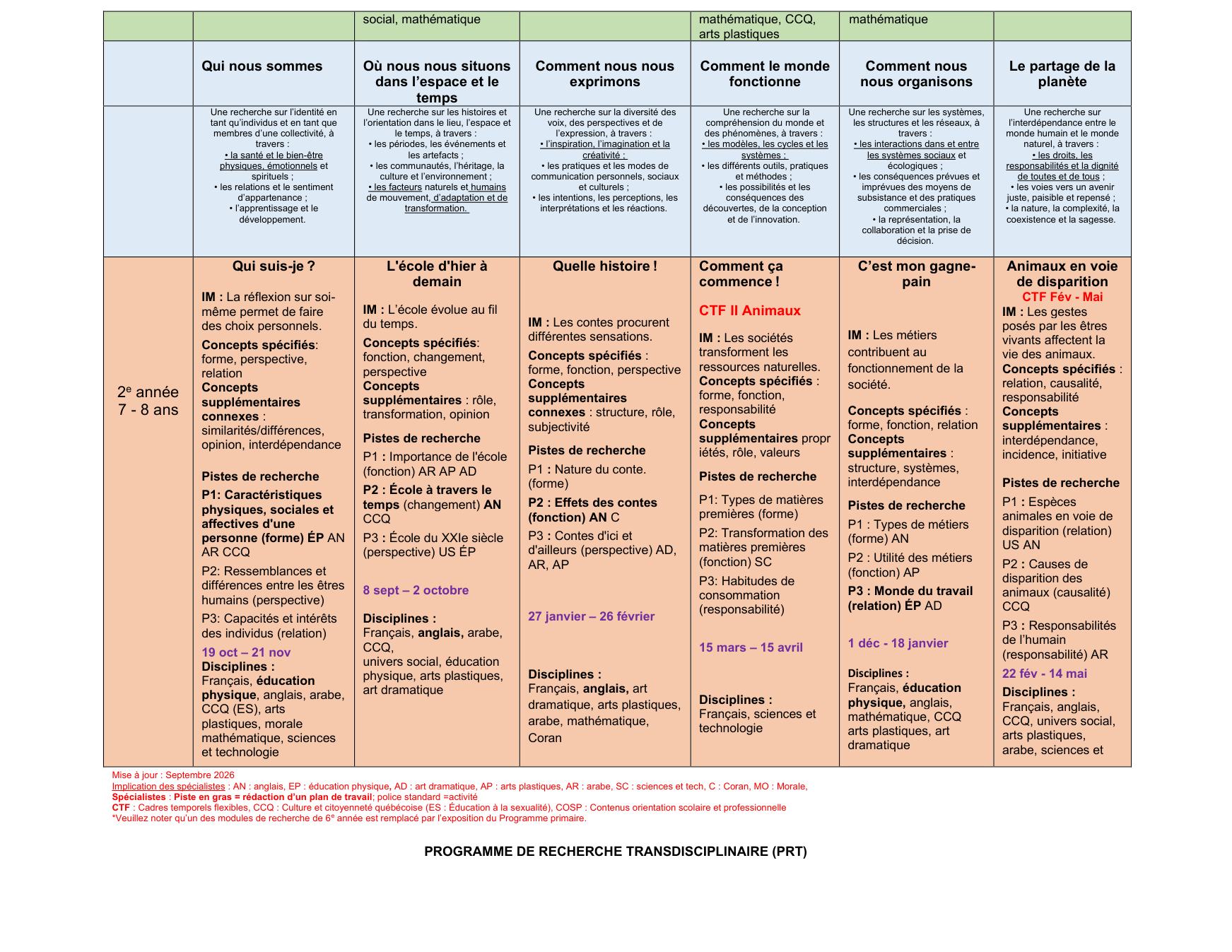 Programme de recherche transdisciplinaire 2026-2027 - Page 3
