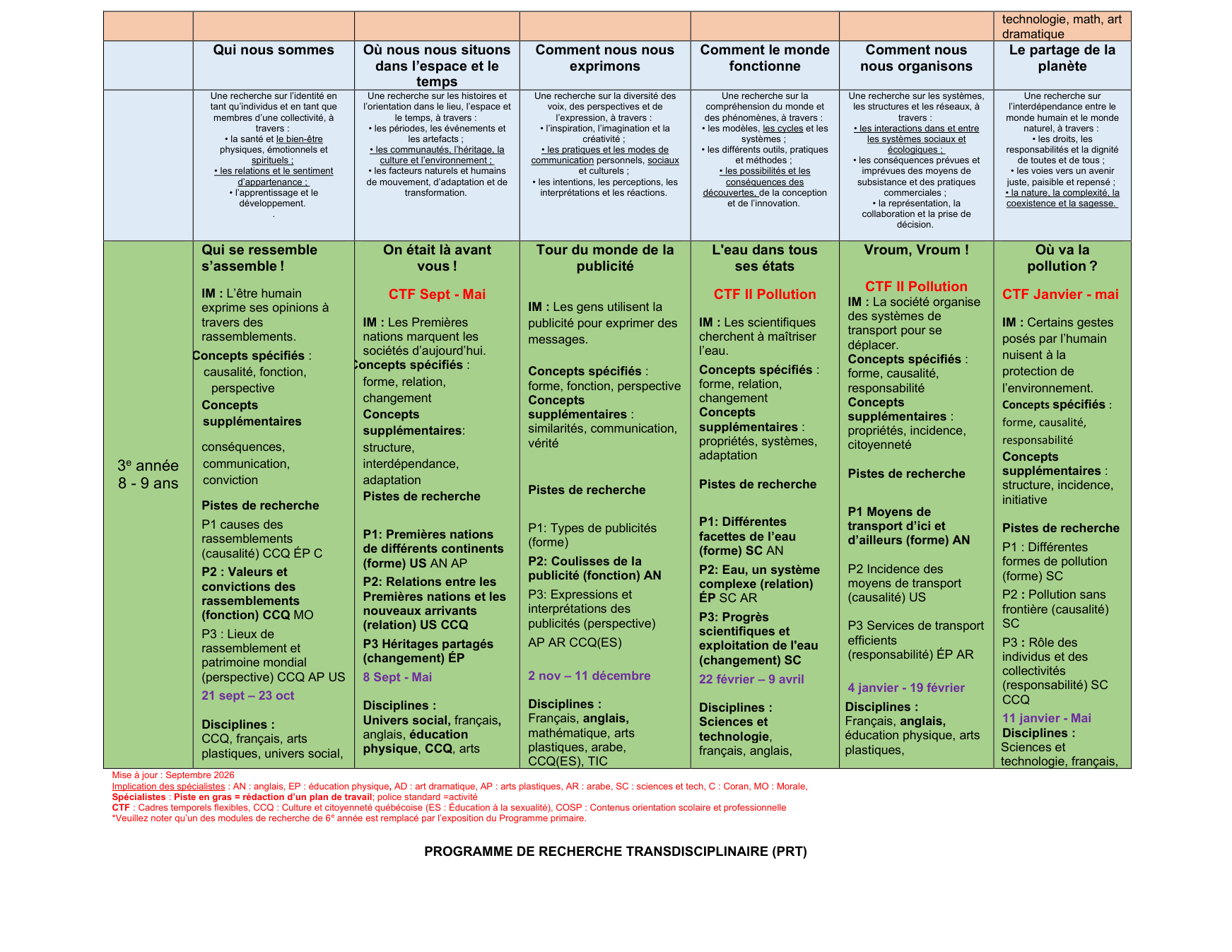 Programme de recherche transdisciplinaire 2026-2027 - Page 4
