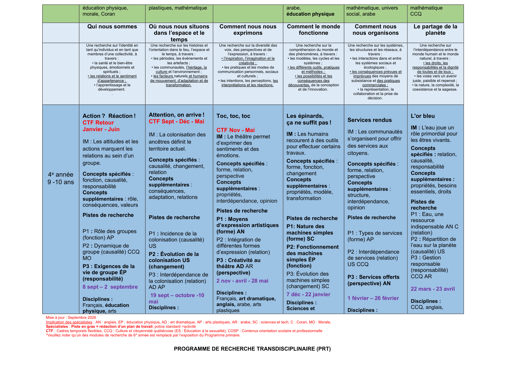 Programme de recherche transdisciplinaire 2026-2027 - Page 5