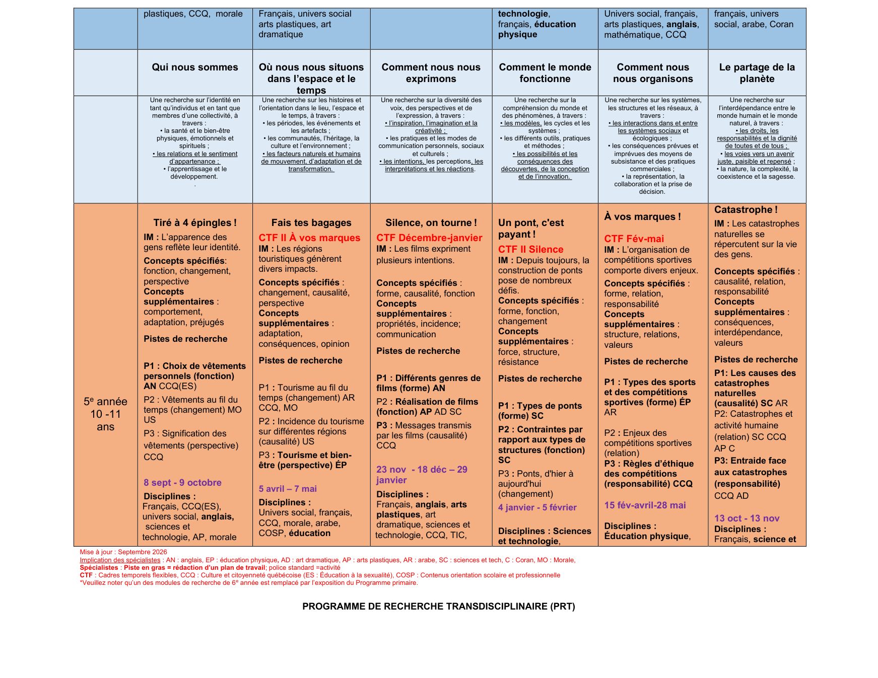 Programme de recherche transdisciplinaire 2026-2027 - Page 6