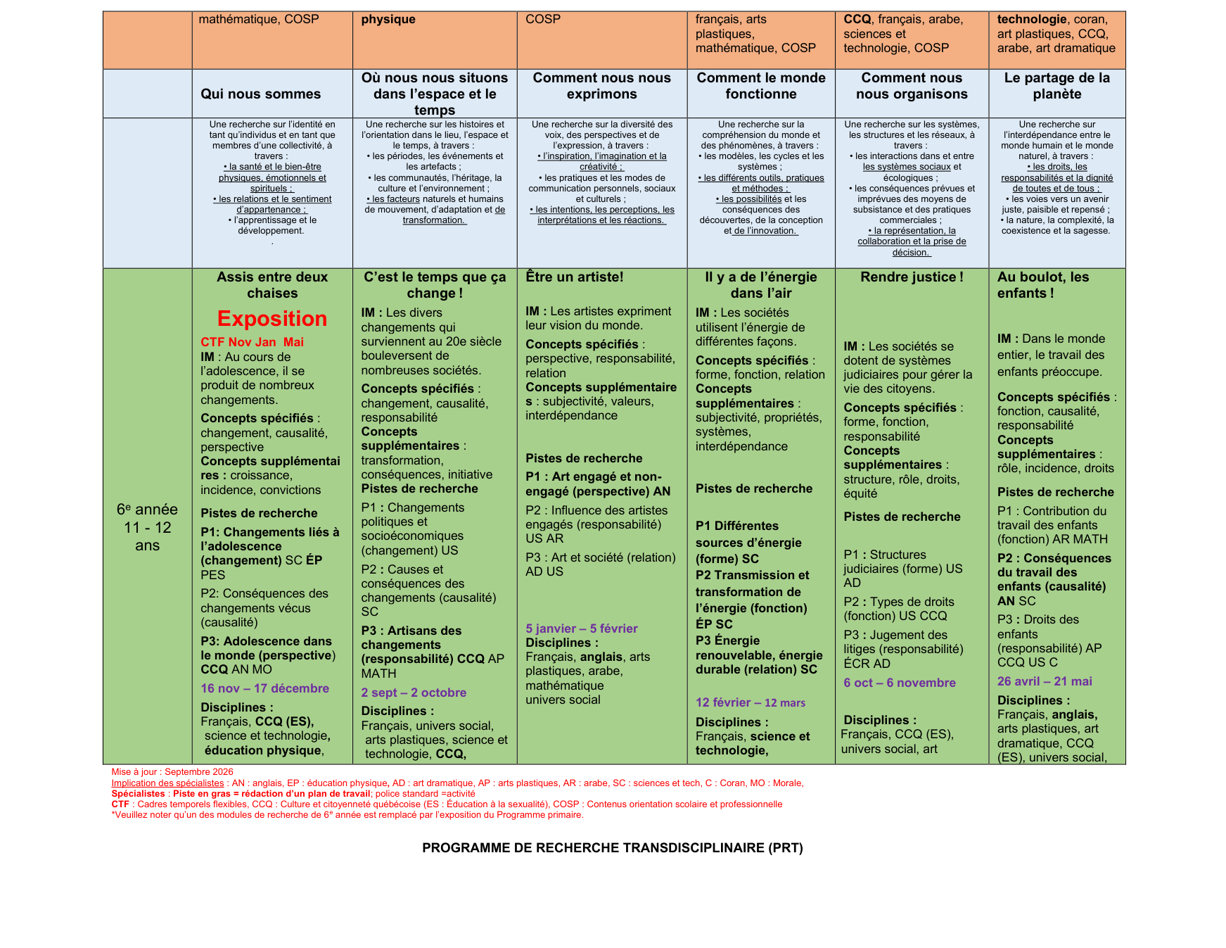 Programme de recherche transdisciplinaire 2026-2027 - Page 7